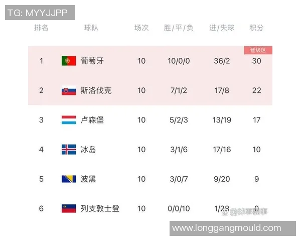 全球足球明星胜率排行榜揭晓谁是场上真正的赢家 全球足球明星胜率排行榜揭晓谁是场上真正的赢家